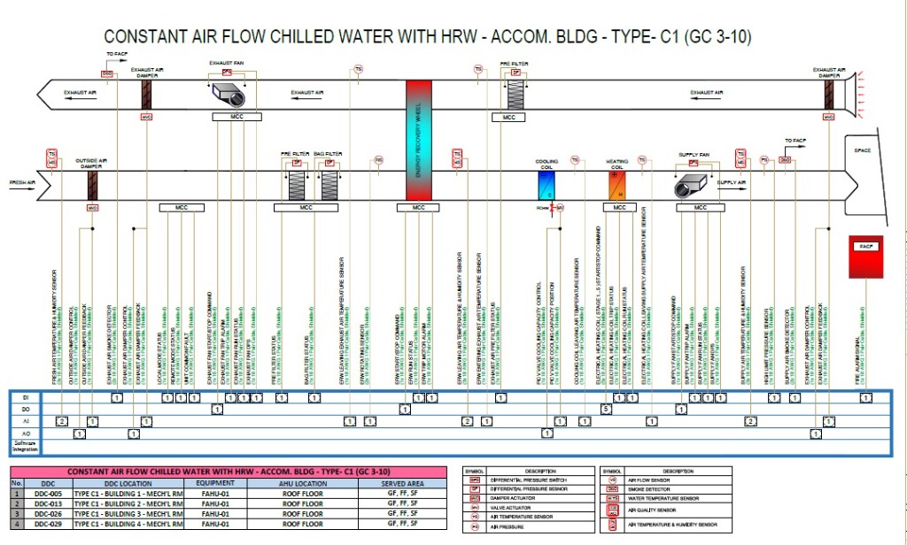 Constant Airflow AHU with HRW