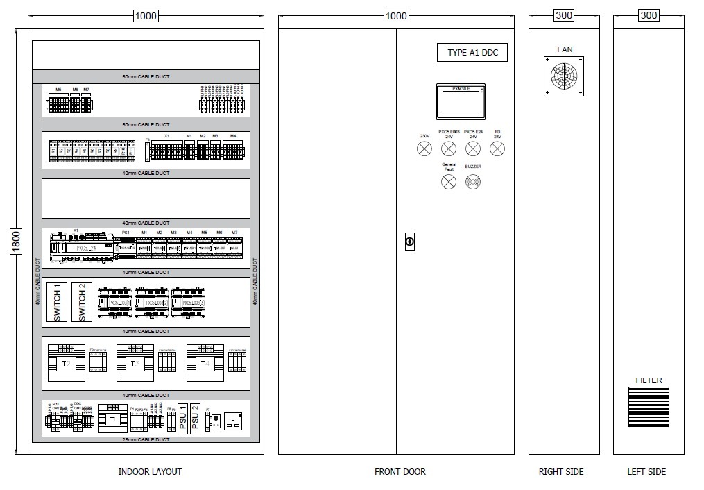 Type-A1 MCC/DDC Hybrid Panel